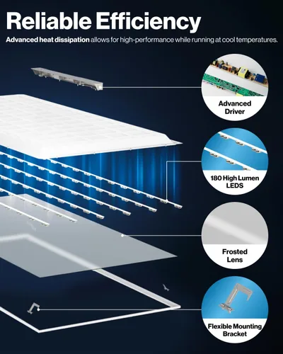 Vista 5 de Sunco - Paquete de 12 lámparas LED de panel plano de 2 x 4, 6500 LM, características seleccionables, 30 W/40 W/50 W, 4000 K/5000 K/6000 K, regulable