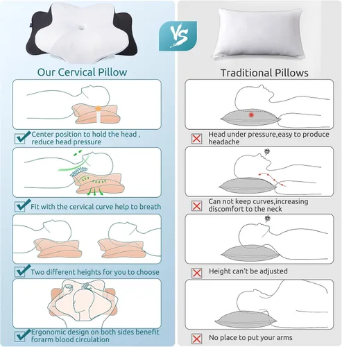 Vista 5 de DONAMA - Almohada cervical ortopédica para alivio de dolor del cuello, espuma viscoelástica contorneada, soporte ergonómico para dormir de lado