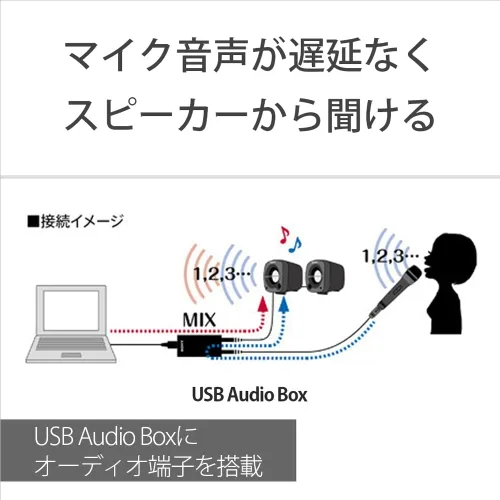 Vista 3 de SONY Micrófono de condensador Electret ECM-PCV80U: Micrófono vocal para PC USB Soporte ECM-PCV80U