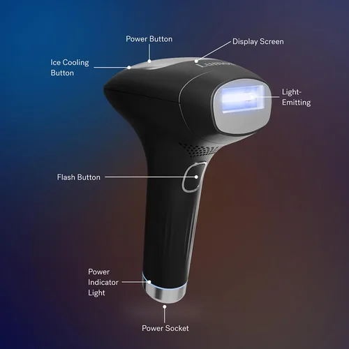 Vista 4 de MICHAEL TODD Beauty - LUMOS - Depilación láser IPL para mujeres y hombres, tecnología CoolMax de 50 °F, 999.999 flashes, 3 en 1 con sensor de piel