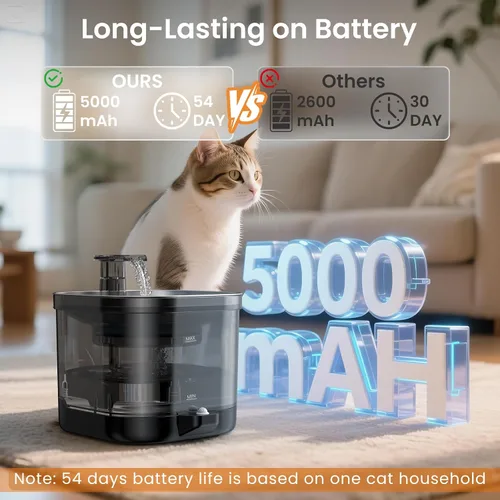 Vista 12 de Accokids Fuente de Agua Inalámbrica sin Cable para Gatos con Bomba Externa, Funciona con Batería de 5000mAh, Fuentes Automáticas Recargables de 68oz