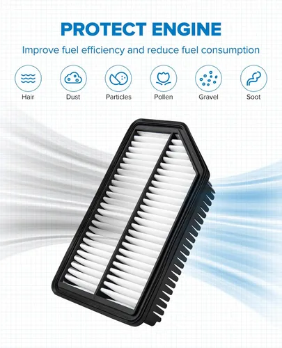 Vista 2 de PHILTOP Filtro de aire de motor CA11206 de repuesto para Hyundai Accent 2012-2017, Veloster 2012-2017 y Kia Rio 2012-2017, Soul 2012-2019, panel