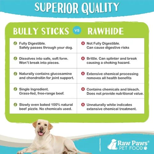 Vista 5 de Raw Paws Palitos estándar para perros pequeños, 6 pulgadas (10 unidades) - Bajo olor Pizzle de carne de un solo ingrediente - Sin cuero crudo