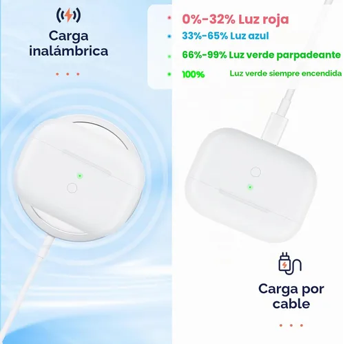 Vista 8 de Funda de carga inalámbrica compatible con AirPods Pro de 1ª y 2ª generación con carga USB-C, puerto de carga tipo C para AirPods Pro, funda de carga