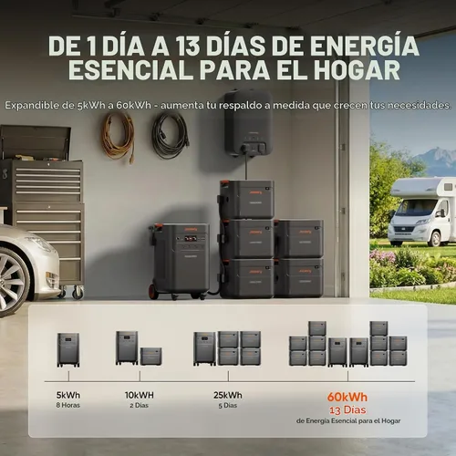 Vista 6 de Jackery Generador solar 5000 Plus y paneles de 2x200W, 5040Wh, salida de CA