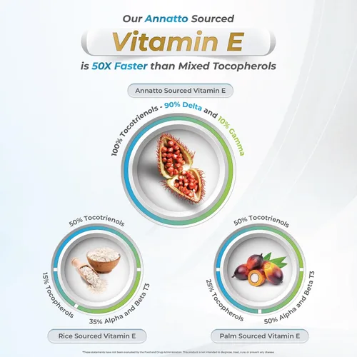 Vista 4 de WELLNESS EXTRACT Eannatto Tocotrienoles Deltagold Vitamina E Suplementos blandos, sin tocoferol, sin OMG, sin gluten y antioxidante