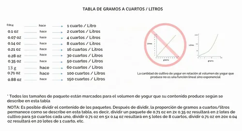 Vista 5 de Iniciador de yogur búlgaro (hace 2 galones / 8 L)