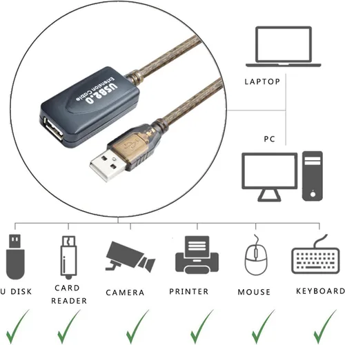 Vista 5 de Cable de extensión USB 2.0 A macho a hembra de alta velocidad 480 Mbps (30 pies)
