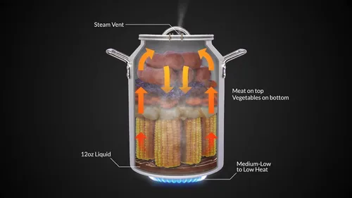 Vista 3 de CanCooker Utensilios de cocina de camping Cocina de vapor de 4 galones, estante de cocina, condimento de sal de ajo y mantequilla y libro de Kit