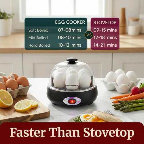 Vista 3 de Elite Gourmet EGC007CHC# Cocedor Rápido de Huevos, 7 Huevos Hervidos Fáciles de Pelar, Duros, Medianos, Suaves, Escalfador, Máquina para Tortillas