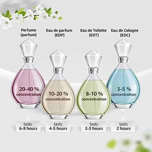 Vista 4 de Guerlain Shalimar Eau De Toilettes en aerosol, 1.6 onzas