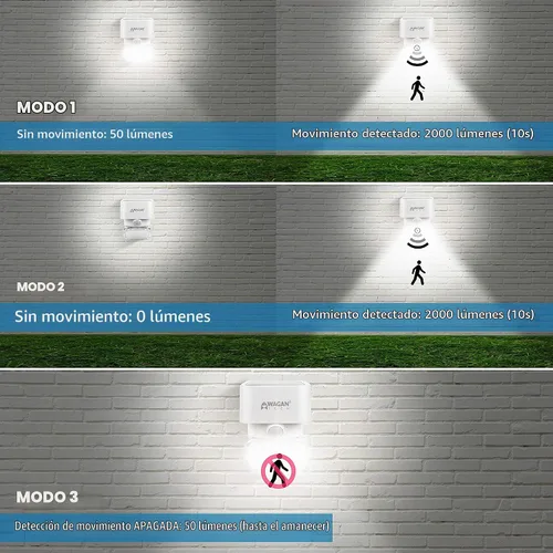 Vista 6 de Wagan EL8569 2000 lúmenes luz solar de pared solar al aire libre luz LED