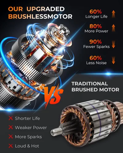 Vista 4 de UBeesize Mini motosierra inalámbrica de 8 pulgadas Tiempo de funcionamiento más largo Motor sin escobillas Diseño de mango ergonómico Fácil