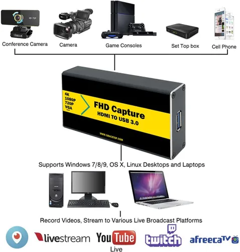 Vista 4 de Tarjeta de captura de video 4K 30FPS 1080P 60FPS a USB 3.0 con cable HDMI 4K HDMI a USB 3.0 para compatible con Windows, Linux, macOS, transmisión