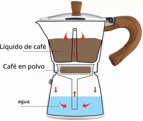 Vista 4 de Olla italiana de moca, olla de café expreso, 3/6 tazas, mango de madera, olla de café expreso moca para uso en el hogar y campamento