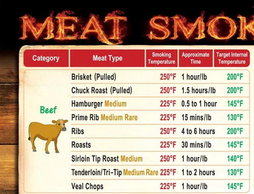 Vista 4 de El juego completo de imanes para ahumar carne: la única guía para fumar carne cubre 47 carnes tiempo de fumar y temperatura objetivo y la única guía