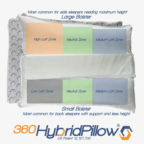Vista 6 de 360 Hybrid Pillow® – Almohada Cervical para Alivio del Dolor Ergonómica y Ajustable para Dormir de Espalda, de Lado, de Barriga, Rollo de Cuello