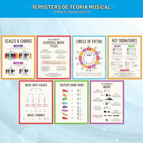 Vista 7 de Decorably 15 pósteres de teoría musical para aula, círculo de quintos, 11 x