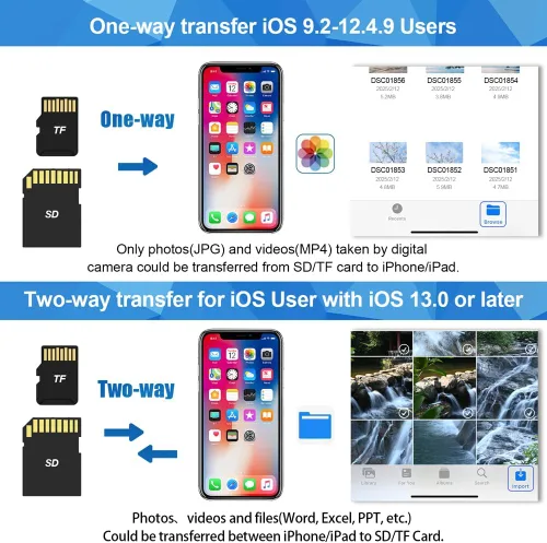Vista 3 de Lector de Tarjetas SD para iPhone iPad, Visor de Tarjetas SD para Cámara de Sendero Digital con Ranura Dual para MicroSD/SD, Conectar y Usar, Carga