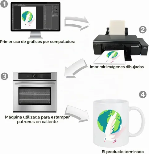Vista 7 de 100 hojas de papel de sublimación para inyección de tinta de 8.3 x 3.9 pulgadas