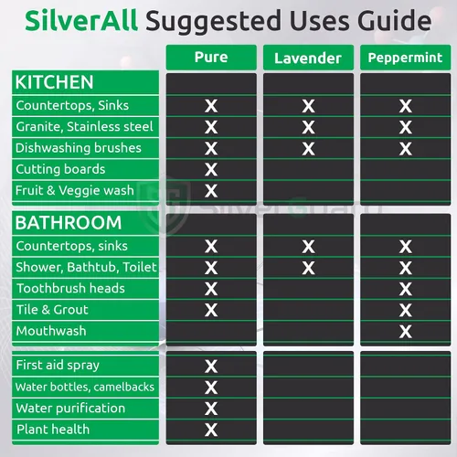 Vista 5 de SilverAll - Limpiador mejorado de peróxido de hidrógeno + plata activa, limpiador multiusos con protector plateado de larga duración, peróxido