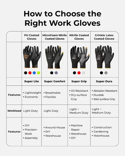 Vista 8 de OKIAAS Guantes de trabajo ultrafinos y ligeros para hombre con agarre, 12 pares, color negro, talla S