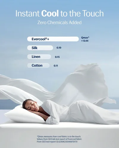 Vista 3 de REST® Evercool®+ Fundas de almohada refrescantes estándar, 2 fundas de almohada para piel sensible, tela con infusión de plata para un sueño