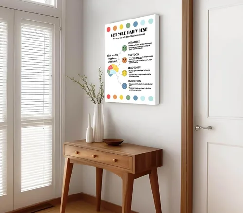 Vista 5 de Póster enmarcado de productos químicos felices, póster químico, arte de pared de salud mental positiva, psicología escolar, terapia de oficina, arte