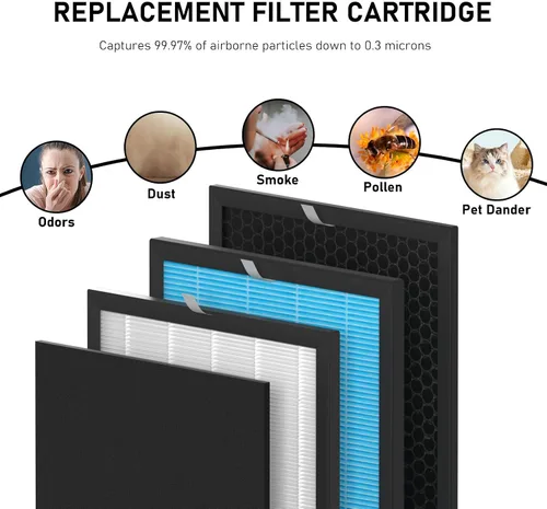 Vista 4 de Airmax - Juego de repuesto de filtro HEPA de 10L Pro compatible con purificadores de filtro de aire Okaysou Airmax 10L Pro y Aiibot-A300, sistema