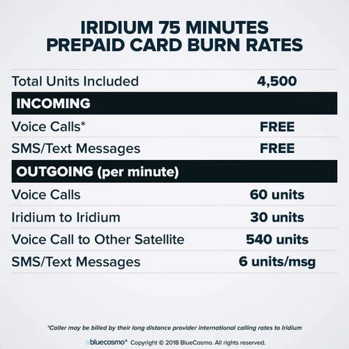 Vista 3 de BlueCosmo Tarjeta SIM global prepagada Iridium de 100 minutos – Tiempo de emisión de teléfono satelital – Vencimiento de 30 días – Sin tarifa