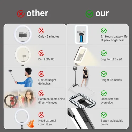 Vista 2 de M MYBAT PRO Luz selfie de 9 pulgadas para exteriores – Soporte de trípode extensible de 72 pulgadas con base de 4 patas, luces LED regulables