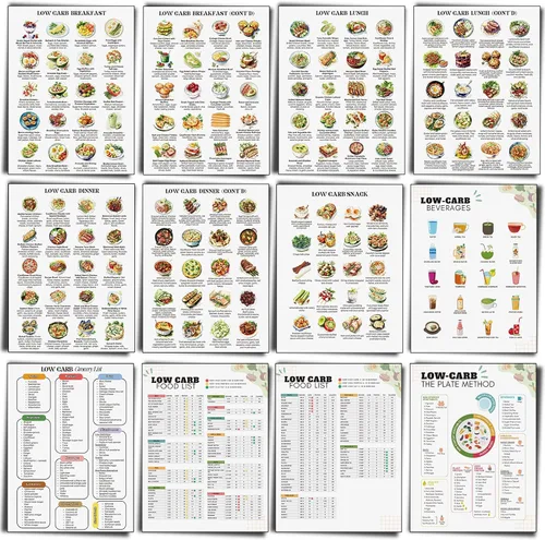 Vista 27 de Sinload 12 piezas de póster de dieta de alimentos para reflujo ácido, lista de dieta para ERGE, alimentos bajos en ácido, lista de compras
