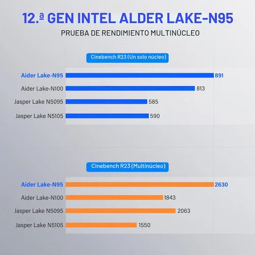 Vista 2 de KAMRUI GK3Plus Mini PC Alder Lake N95(hasta 3.4GHz) 16GB RAM 1TB M.2 SSD