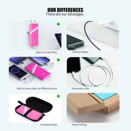 Vista 4 de Cargador portátil Q Slim de 10000 mAh, batería externa de 4 salidas con enchufe de pared de CA integrado, micro USB C, tres cables compatibles