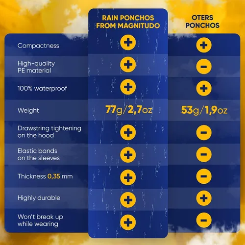 Vista 3 de Magnitudo 5 ponchos de lluvia para adultos Impermeable desechable grueso transparente impermeable con capucha y mangas elásticas para hombres
