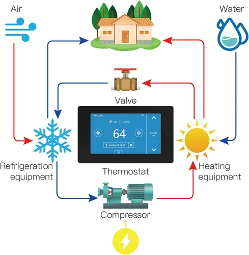 Vista 7 de MoesGo Termostato inteligente programable con WiFi para el hogar, no se requiere cable C mediante adaptador de cable C, con sensor remoto de zona