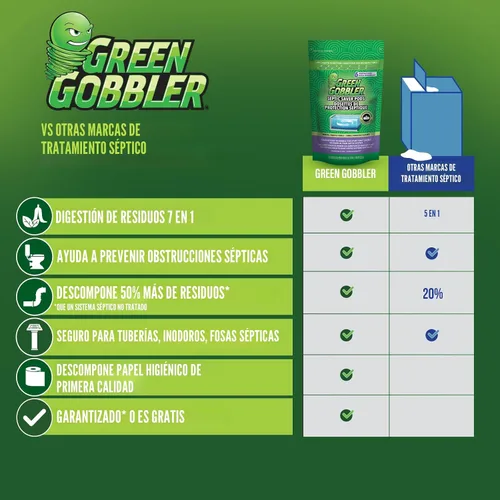 Vista 6 de Green Gobbler Paquetes para resolver problemas sépticos – Suministro para 6 Meses (App recordatoria de Green Gobbler)
