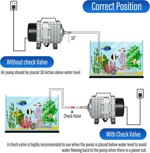 Vista 5 de Simple Deluxe Bomba de aire con salidas de flujo de aire ajustables para acuarios, peceras y sistemas hidropónicos