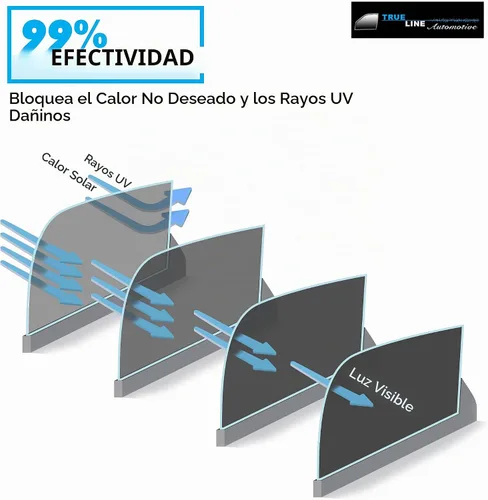 Vista 4 de TRUE LINE Automotive - Película tintada de 2 capas de Nano Carbono para ventanas de coches - 5% de tinte (56 cm x 2,1 m) - Bloquea el 99%