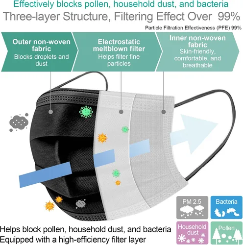 Vista 4 de Santek Reusable Protective Face Mask for Industrial Dust Protection, Breathable PPE for Construction & Workplace Use