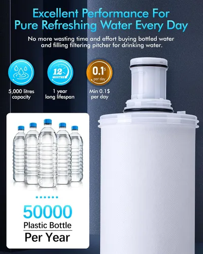 Vista 4 de Filtro de agua de repuesto 100186 compatible con filtros de agua Amway espring, cartucho de filtro de filtración de alta precisión de 6 niveles que