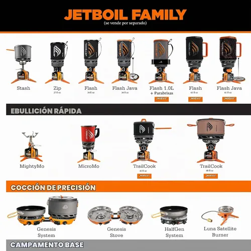 Vista 5 de Jetboil Genesis Basecamp - Bolsa de almacenamiento para sistema de cocina y estufa de camping