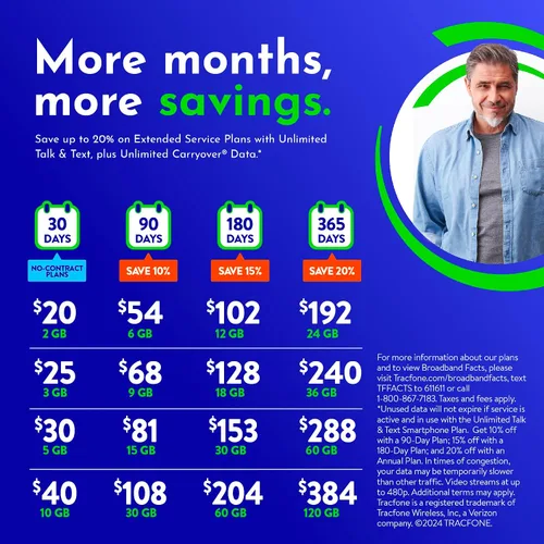 Vista 3 de Tracfone $288 Llamadas y texto ilimitadas Plus 60 GB de datos Plan prepago anual (entrega física)