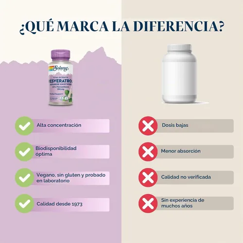 Vista 4 de SOLARAY Super Resveratrol w/pterostilbeno, tapa vegetal (Btl-plástico) 250mg 30ct