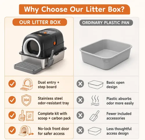 Vista 6 de Stainless Steel Litter Box 23.6", Enclosed Dual Entry XL