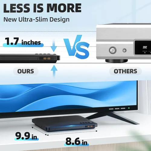 Vista 4 de Reproductor de DVD ultra delgado, reproductores de DVD HDMI AV más delgados para TV, diseño de 0.6 pulgadas con píxeles HD libres de región