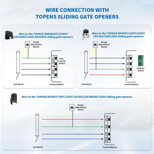 Vista 8 de TOPENS TEW3 Kit de sensor de salida de vehículo, con cable, vara de salida de puerta de entrada, detector de automóvil con ajuste de rango de cable