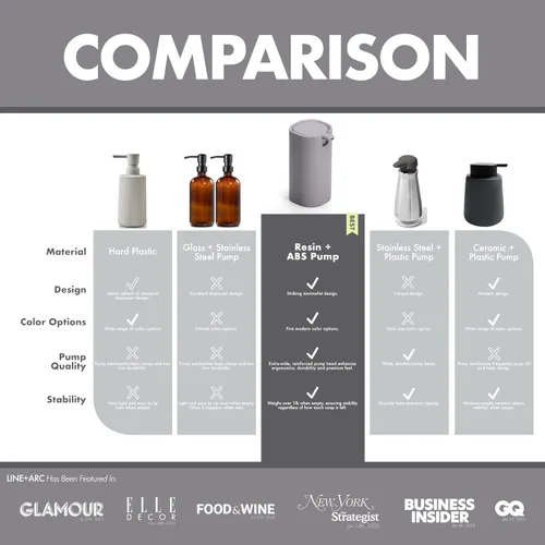 Vista 3 de LINE+ARC Moderno Dispensador de Jabón Fácil de Presionar (Ártico). Lindo Dispensador de Loción Líquida para Baño, Cocina y Fregadero en Mármol Azul