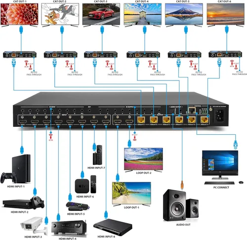 Vista 6 de OREI Extensor de conmutador de matriz HDMI 4K HDBaseT sobre Cat6/7 individual con paquete de 8 cables HDMI - Soporta HDR, CEC e IR control de hasta