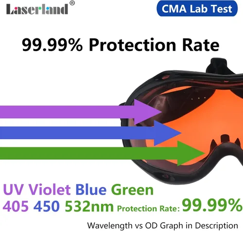 Vista 5 de 190nm-550nm 355nm 405nm 450nm 473nm 532nm OD6 azul verde láser protección gafas de seguridad gafas de seguridad CE T1-10